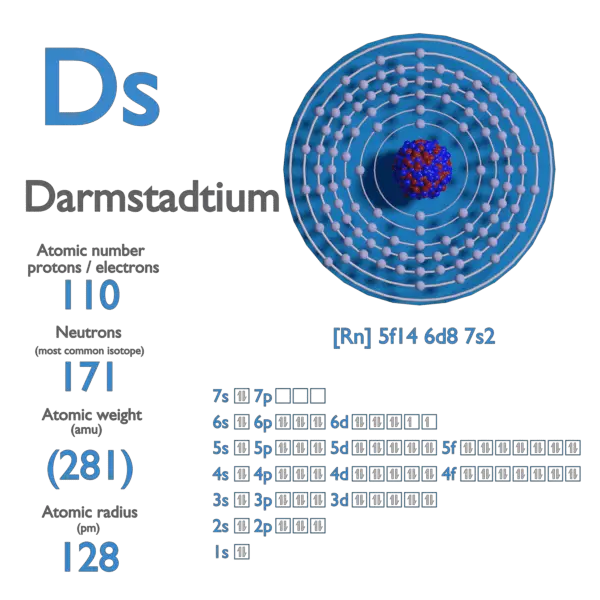 Darmstadtium - Melting Point - Boiling Point