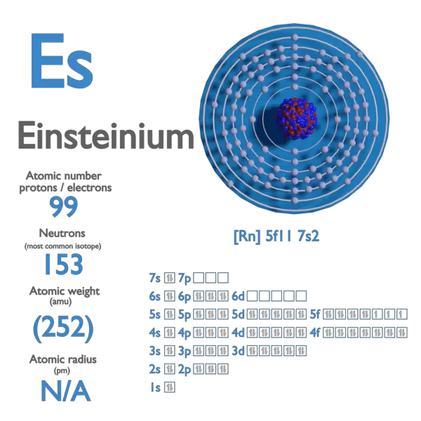 Proton Number - Atomic Number - Density of Einsteinium