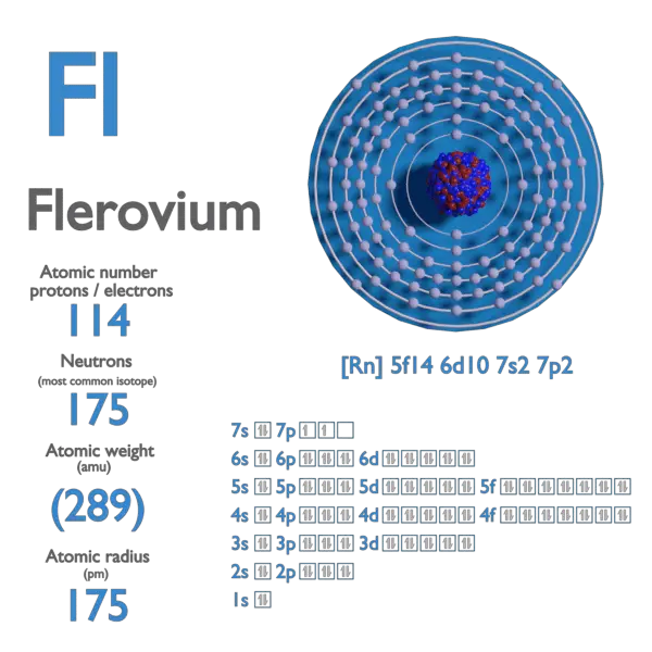 Proton Number - Atomic Number - Density of Flerovium