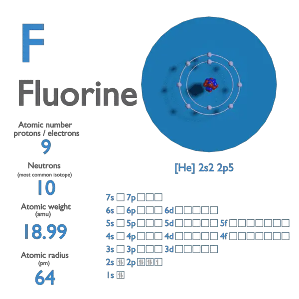 Proton Number - Atomic Number - Density of Fluorine