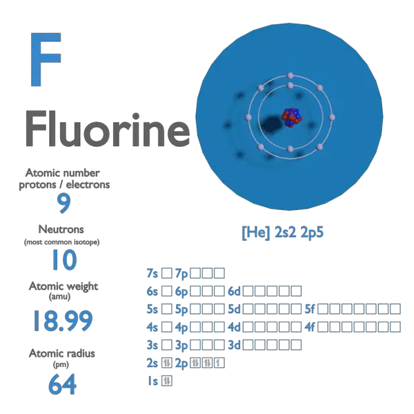 Fluorine Atomic Number Mass Density Of Nuclear Power Com