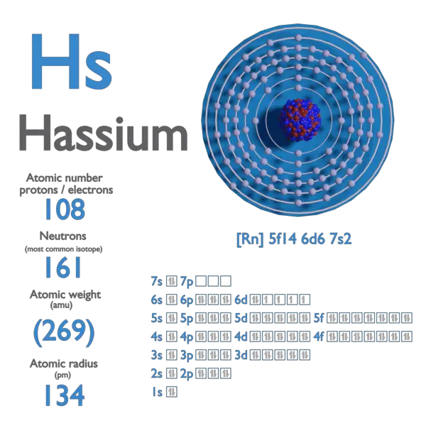 Proton Number - Atomic Number - Density of Hassium