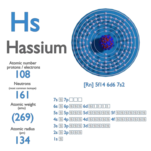 Hassium - Atomic Number - Atomic Mass - Density of Hassium |  nuclear-power.com