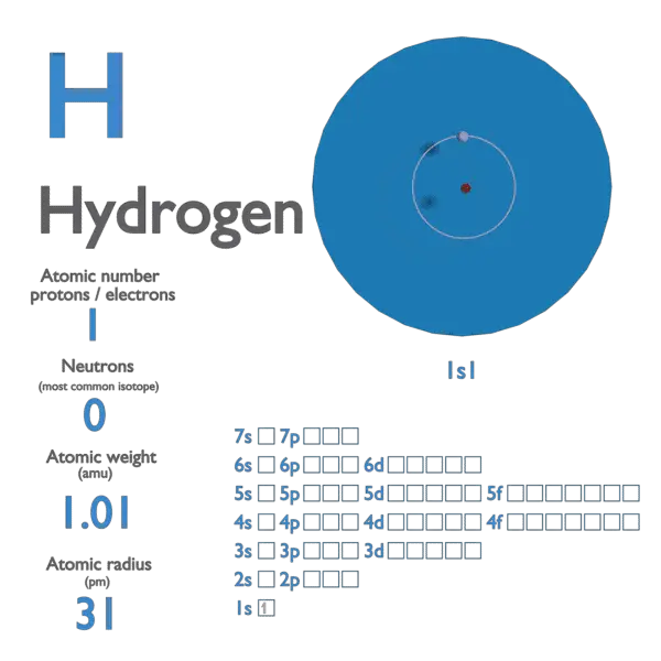 Proton Number - Atomic Number - Density of Hydrogen
