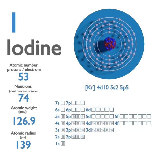 Proton Number - Atomic Number - Density of Iodine
