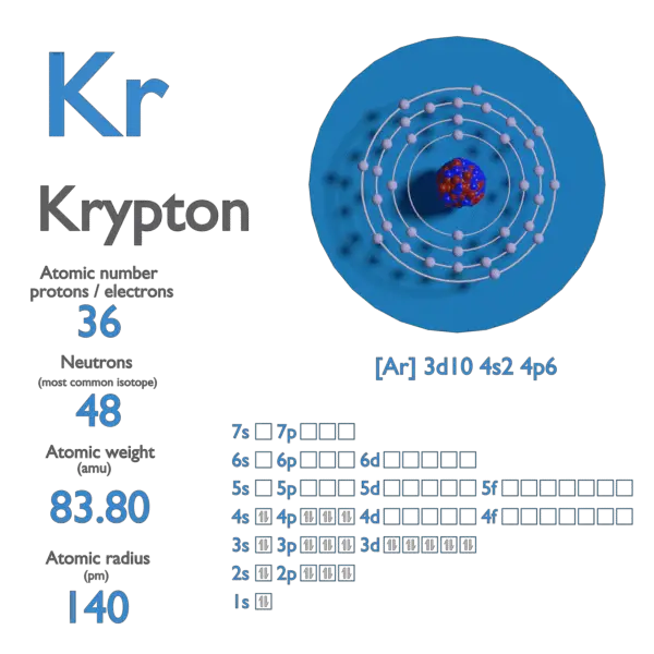 Proton Number - Atomic Number - Density of Krypton