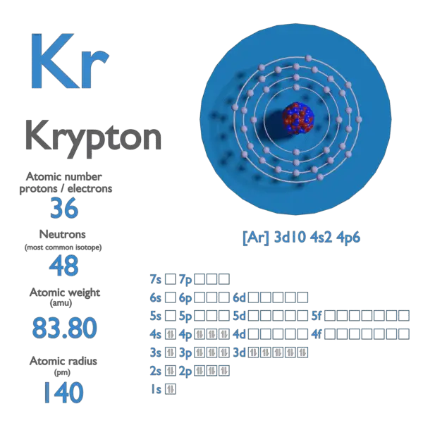 What Element Has A Mass Number Of 65 And 36 Neutrons What Element Has A Mass Number Of 65 And 36 Neutrons