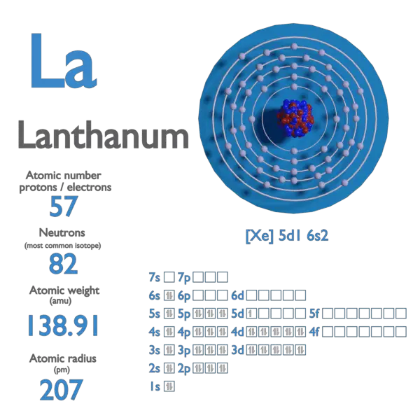 Proton Number - Atomic Number - Density of Lanthanum