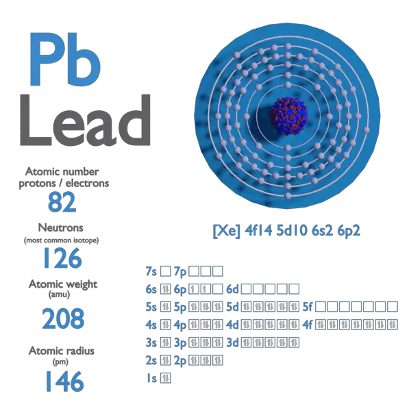 Lead Atomic Number Mass