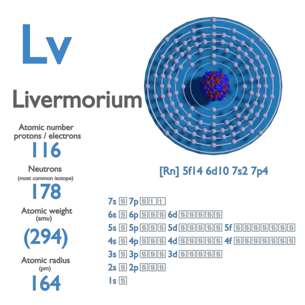 Proton Number - Atomic Number - Density of Livermorium