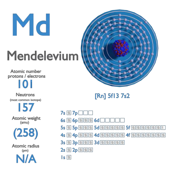 Proton Number - Atomic Number - Density of Mendelevium