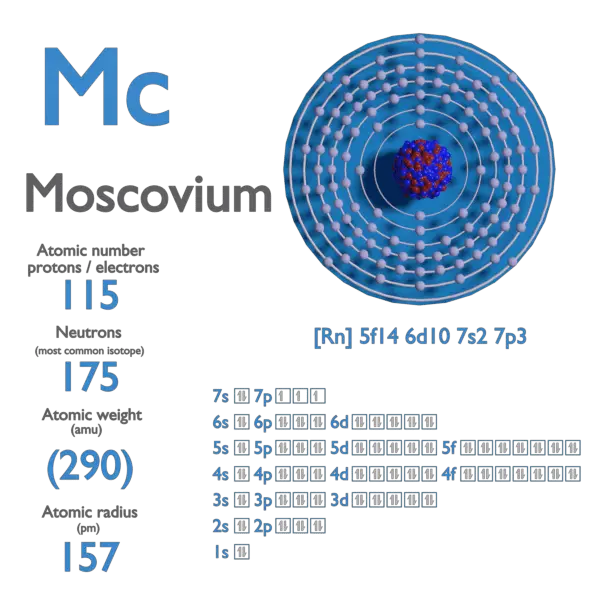 Proton Number - Atomic Number - Density of Moscovium