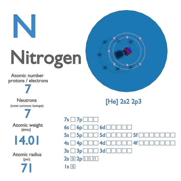 what is the atomic mass number of nitrogen n )