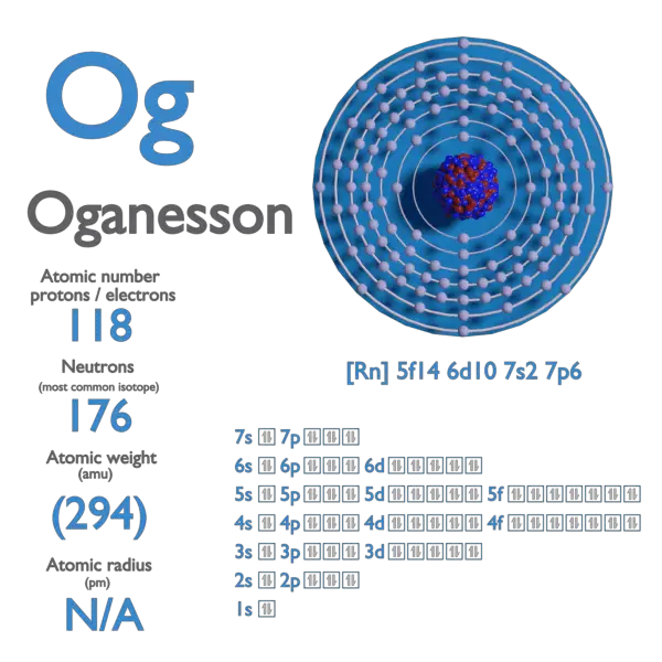 Proton Number - Atomic Number - Density of Oganesson