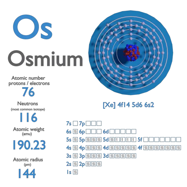 Proton Number - Atomic Number - Density of Osmium