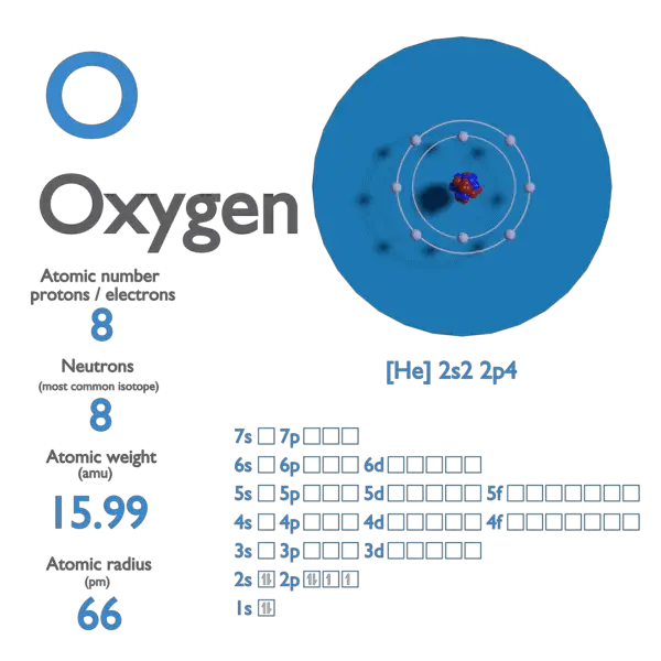 Proton Number - Atomic Number - Density of Oxygen