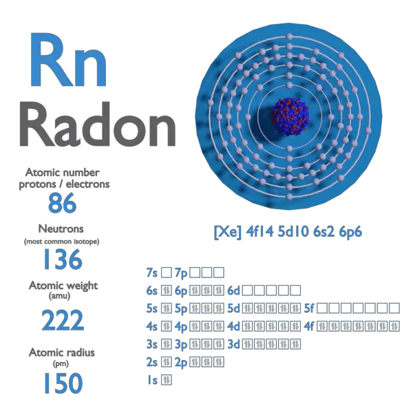 Radon Atomic Number Atomic Mass Density of Radon