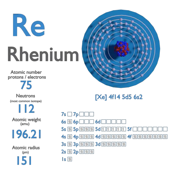 Proton Number - Atomic Number - Density of Rhenium