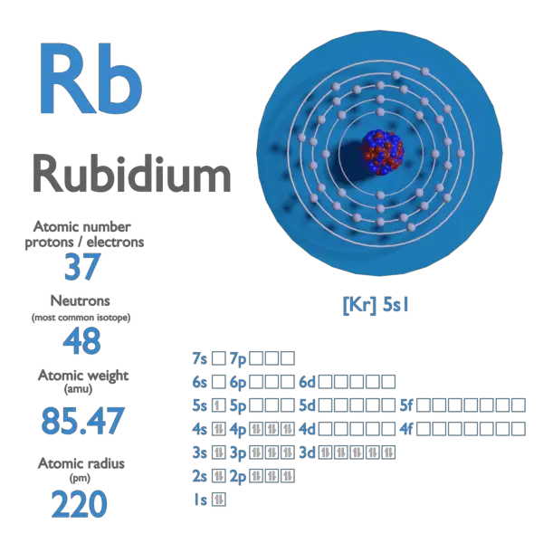 Proton Number - Atomic Number - Density of Rubidium