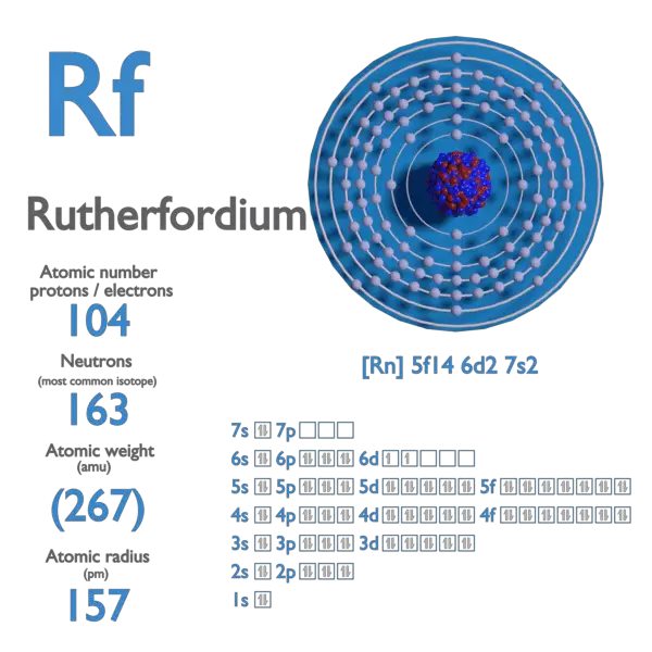 Proton Number - Atomic Number - Density of Rutherfordium