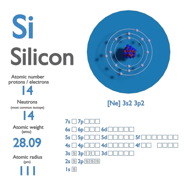 Proton Number - Atomic Number - Density of Silicon