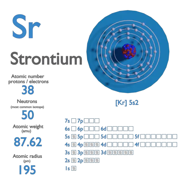 Proton Number - Atomic Number - Density of Strontium