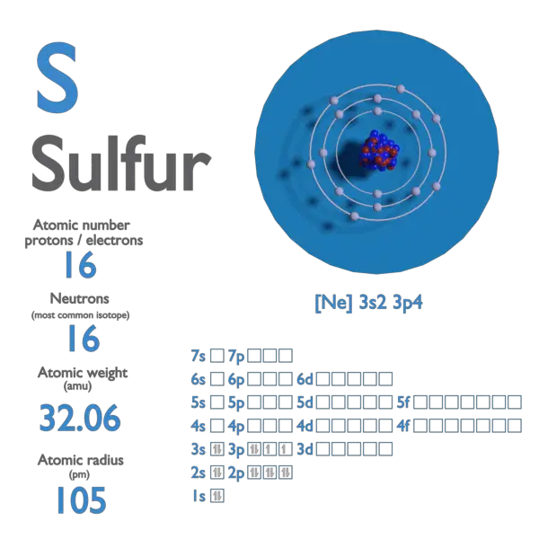 Proton Number - Atomic Number - Density of Sulfur