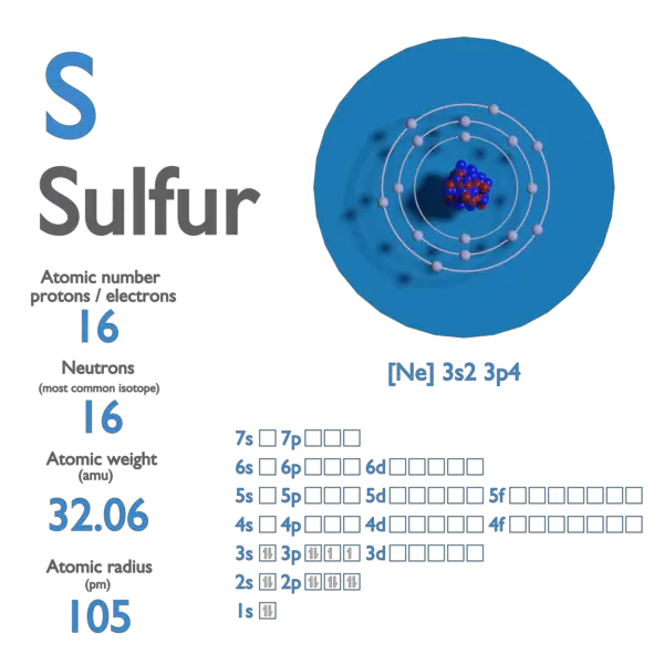 sulfur atomic mass