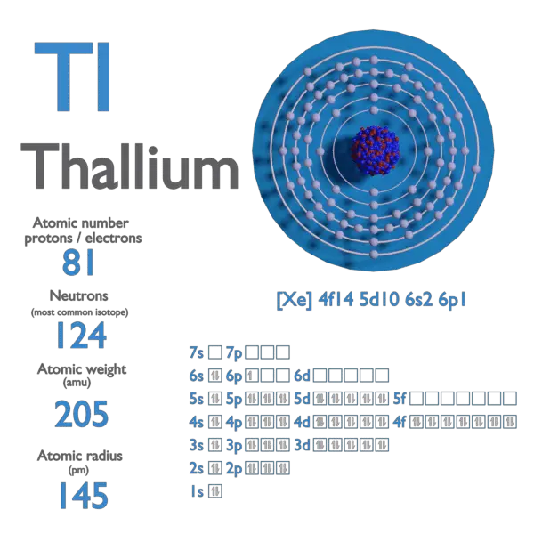 Proton Number - Atomic Number - Density of Thallium