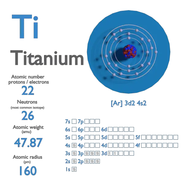 Proton Number - Atomic Number - Density of Titanium