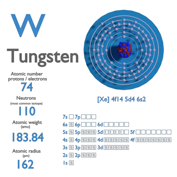 Proton Number - Atomic Number - Density of Tungsten