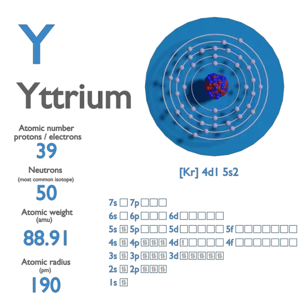 Proton Number - Atomic Number - Density of Yttrium