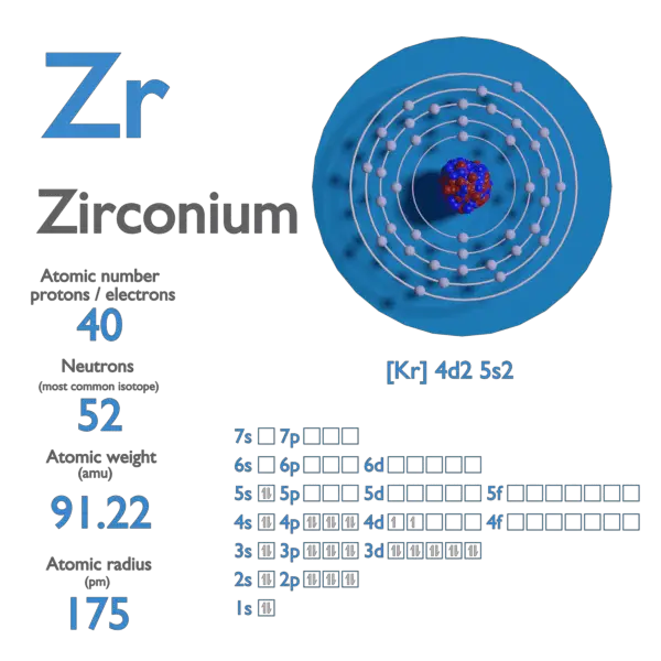 Proton Number - Atomic Number - Density of Zirconium