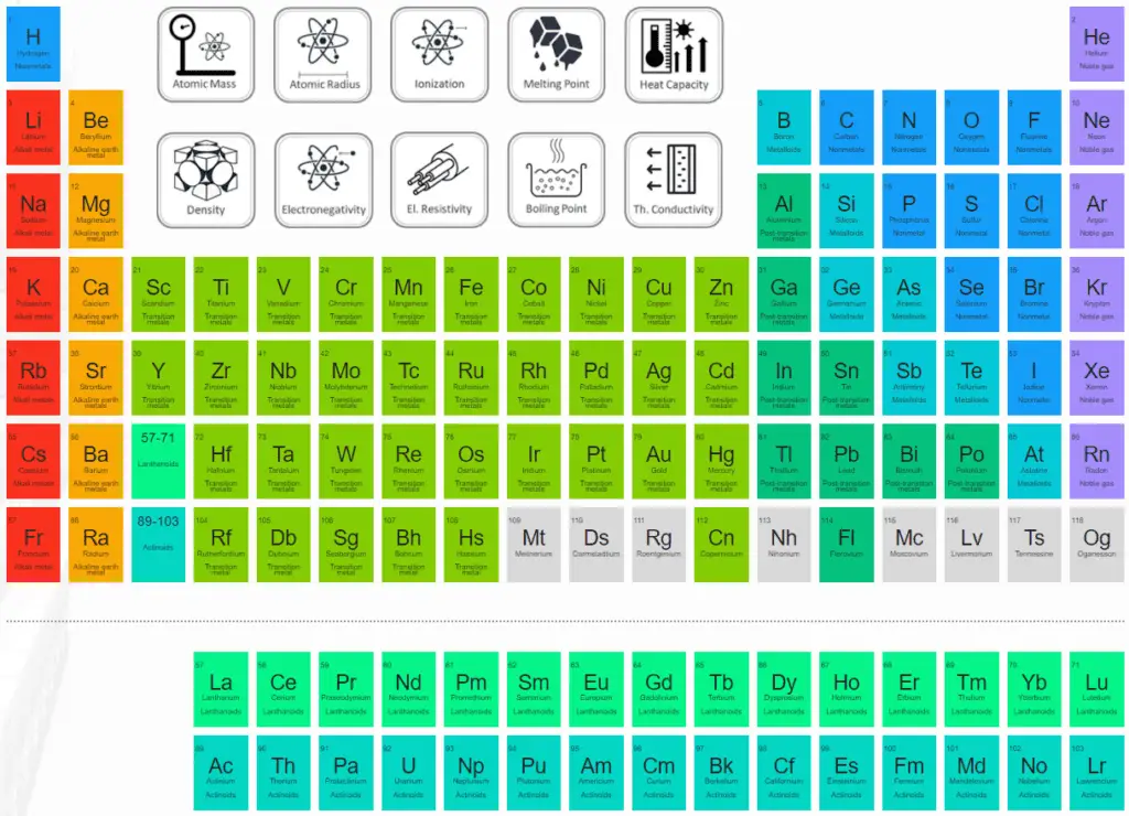 what is the mass number and atomic number of boron
