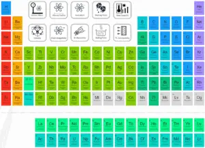 atomic number - elements - periodic table