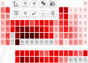 boiling point - elements - periodic table