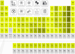 electron affinity - elements - periodic table