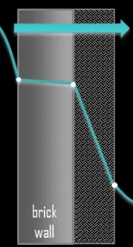 heat losses – background