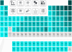 ionization energy - elements - periodic table