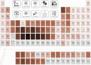 latent heat - vaporization - elements - periodic table