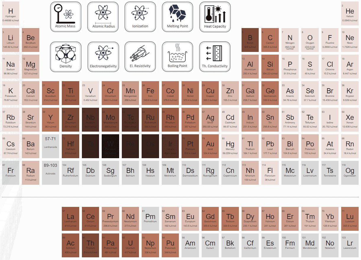Magnesium Specific Heat Latent Heat Of Fusion Latent Heat Of specific-latent-heat-the-encyclop-dia-of-physics