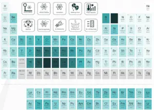 melting point - elements - periodic table