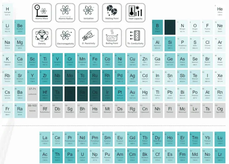 Uranium Melting Point Boiling Point