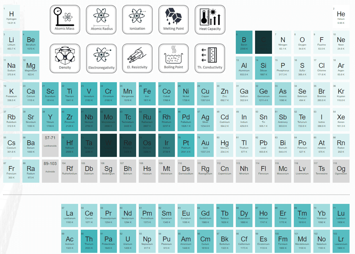 Melting Point Of Materials Nuclear