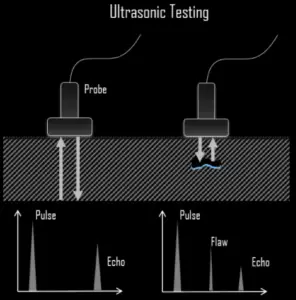 non-destructive testing – background
