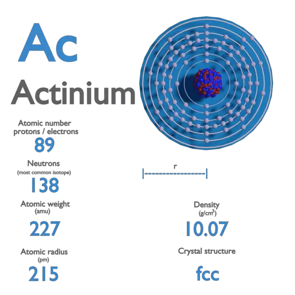 Actinium - Properties