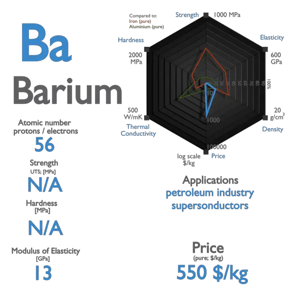 barium atom electrons