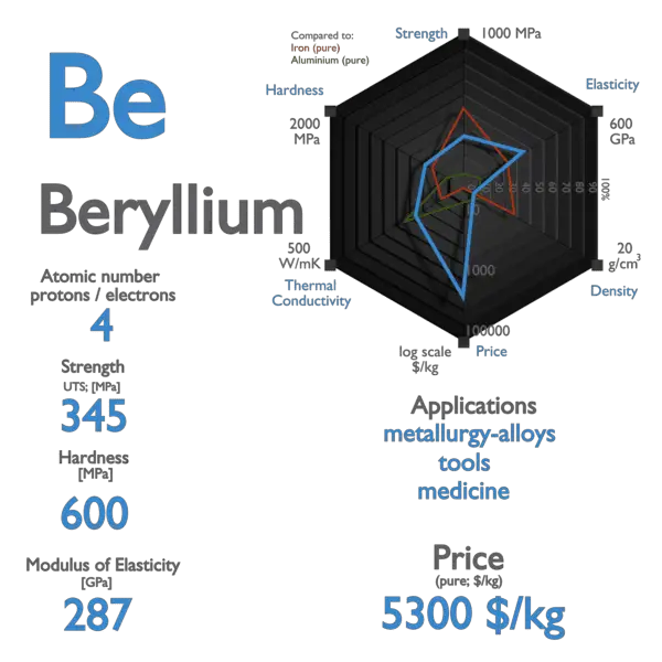 Be 2+ Electron Configuration (Beryllium Ion) 