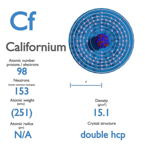 Californium - Properties