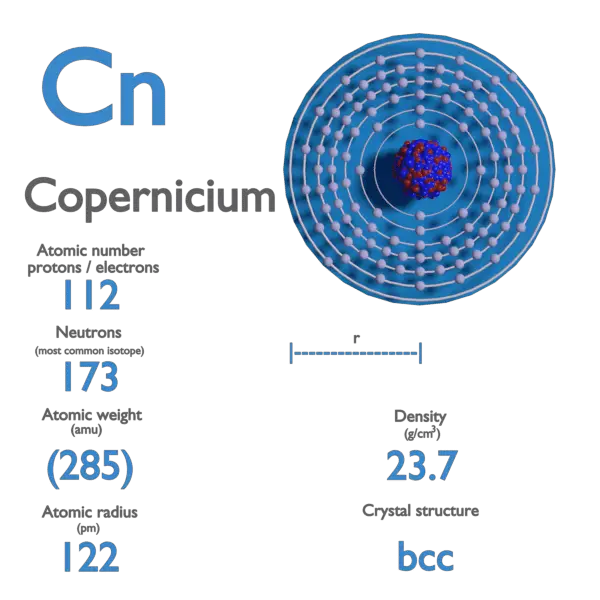 Copernicium - Properties